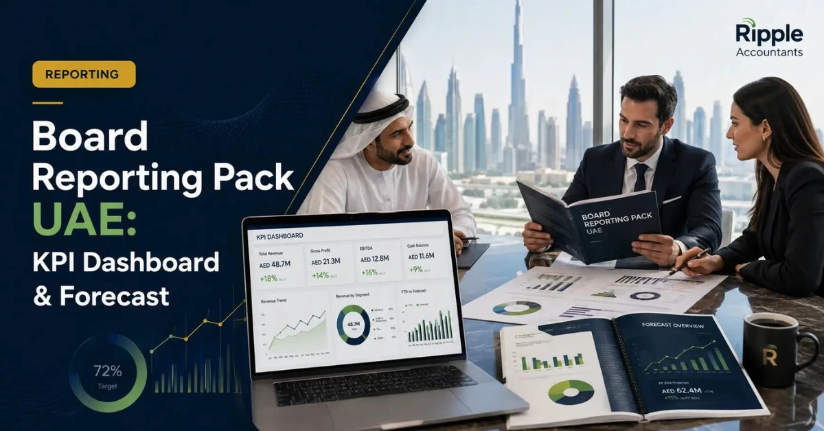 Board Reporting Pack UAE KPI Dashboard and Forecast