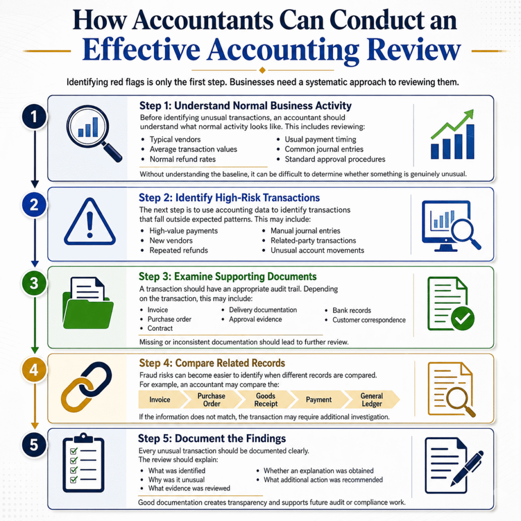  Financial Fraud Red Flags
