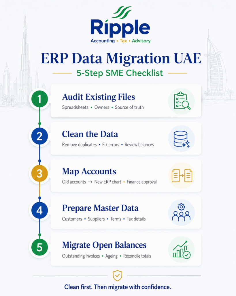 ERP Data Migration UAE