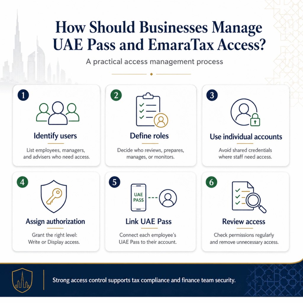 EmaraTax Access Controls