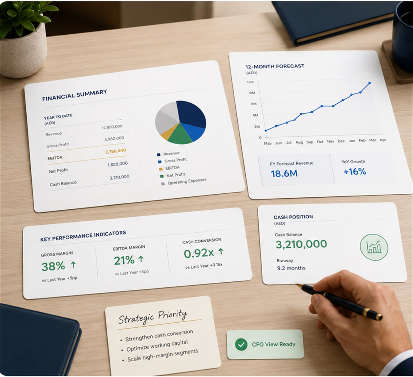 CFO reviewing a financial summary, 12-month forecast, KPI and cash position pack on a desk