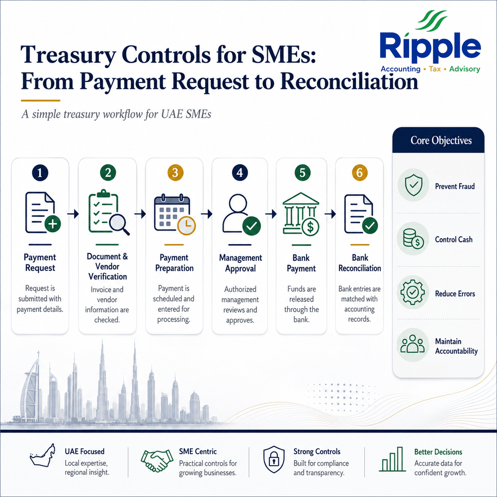 Treasury Controls for SMEs
