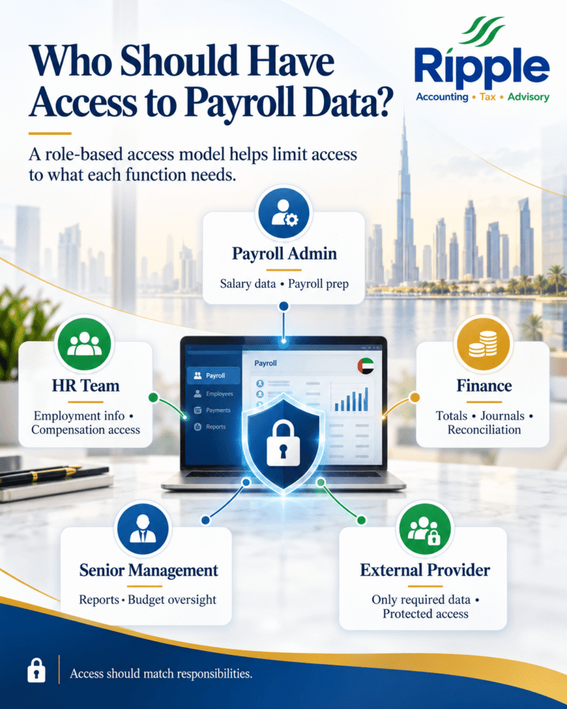 Access Control to Payroll Data