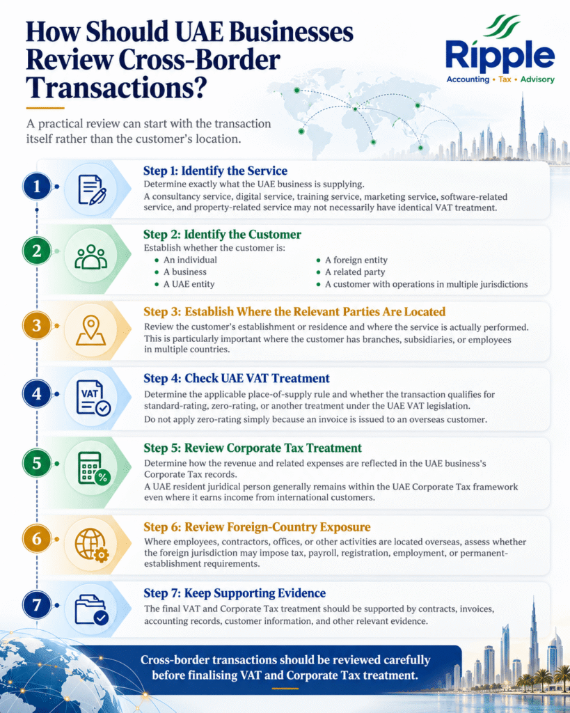 How Should UAE Businesses Review Cross-Border Transactions