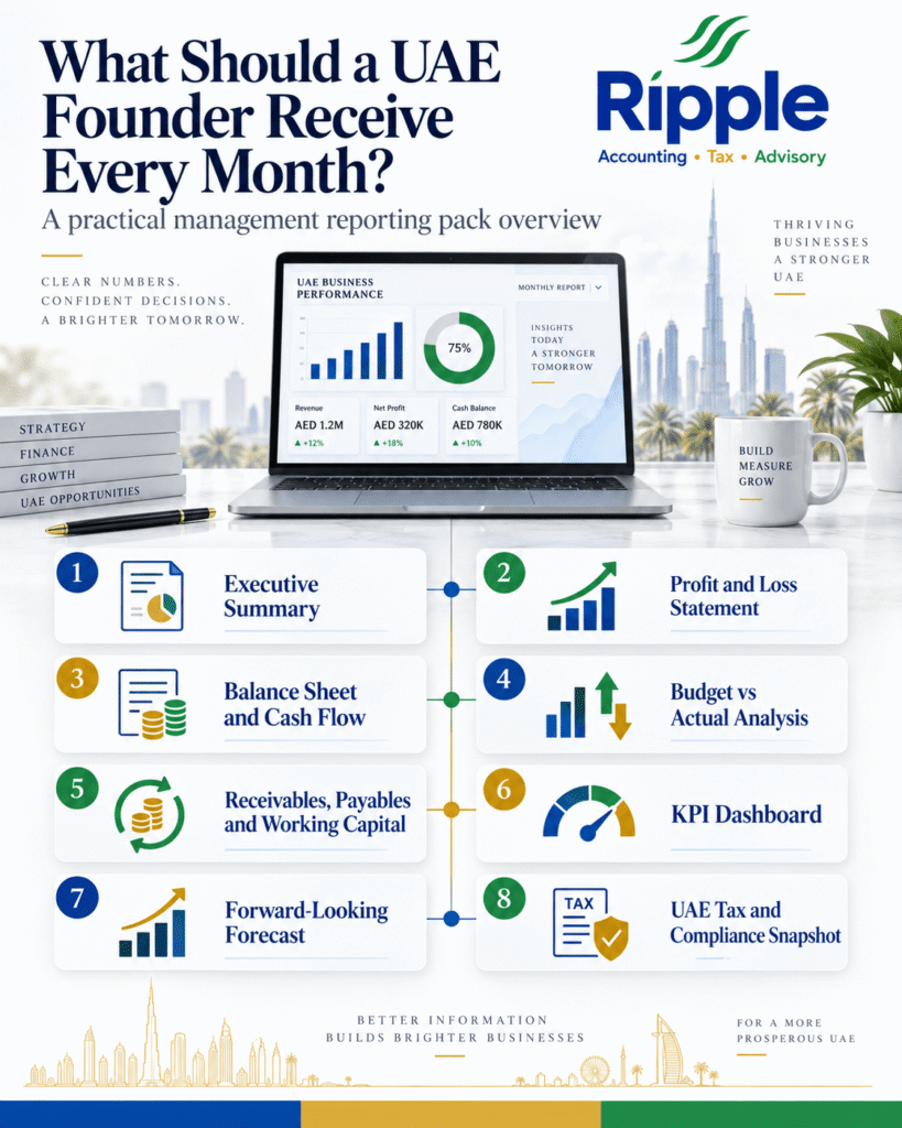 Management Reporting Pack UAE: What Should a UAE Founder Receive Every Month?