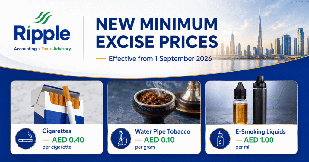 Prices of products (UAE excise tax update 2026)