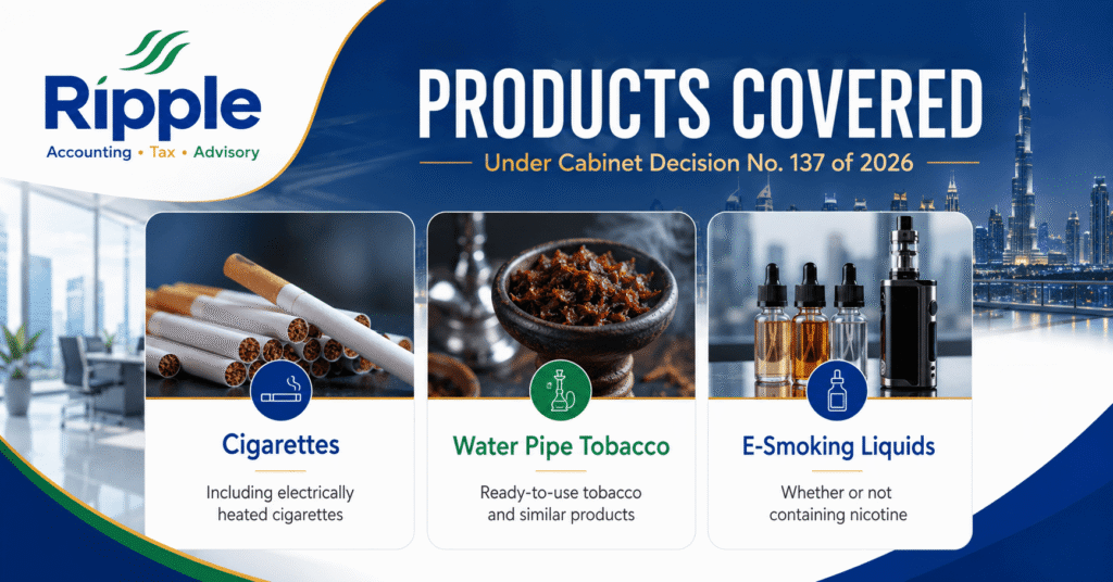 Products Covered in Cabinet Decision No. 137 (UAE excise tax update 2026)