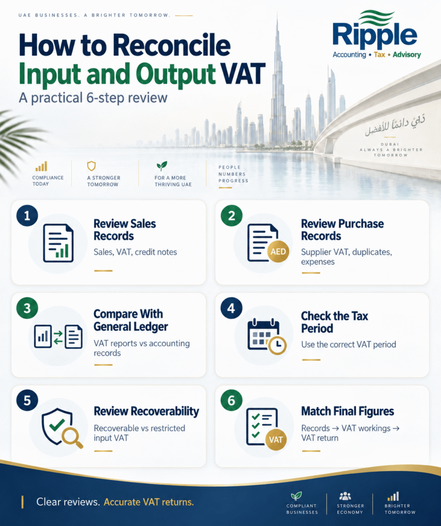 Steps to Reconcile Input and Output VAT (Input VAT vs Output VAT UAE)