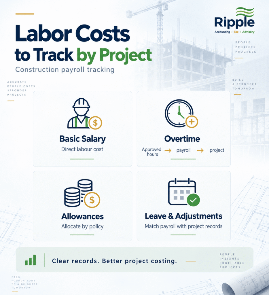 labor cost tracked by project ( WPS Payroll Construction UAE )