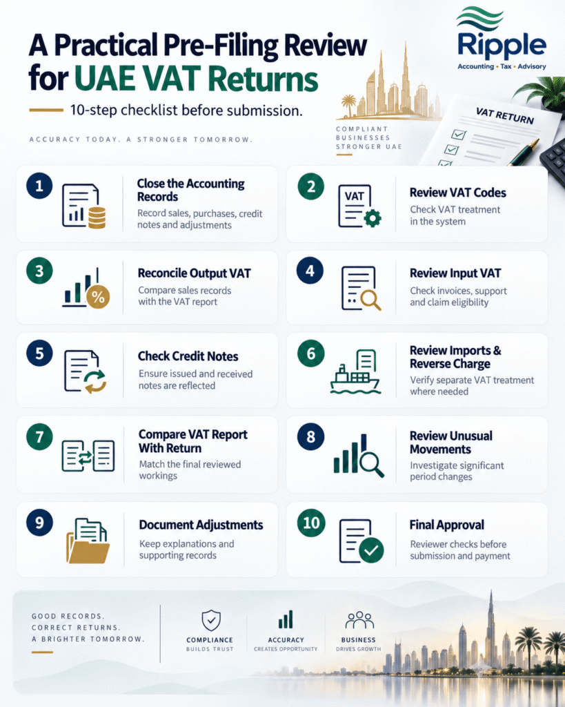 Practical review for UAE VAT Return