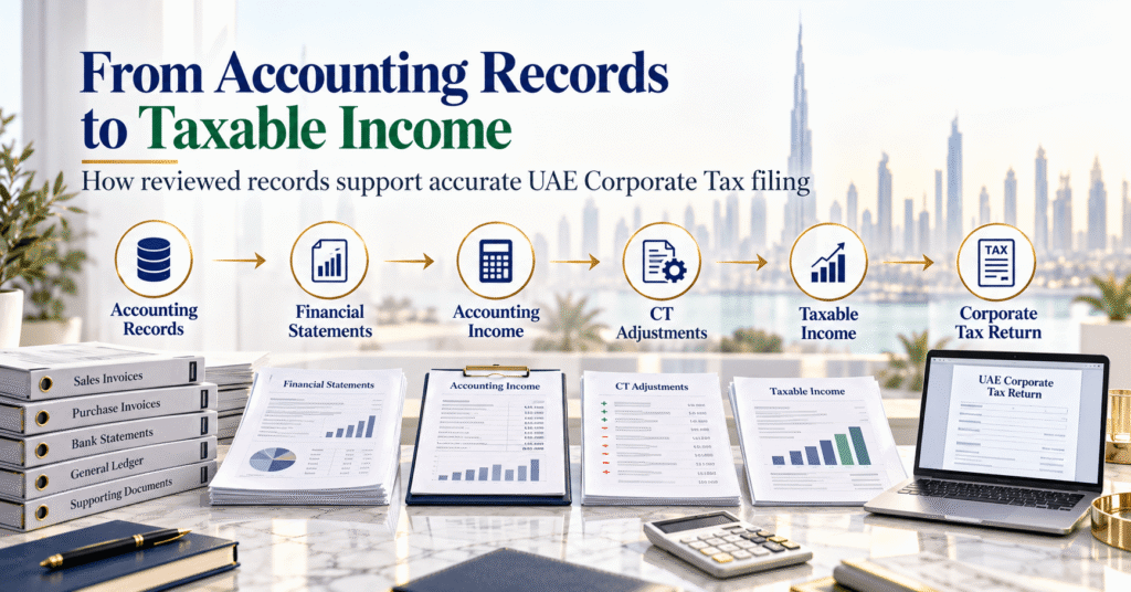 Importance of UAE Corporate tax records review before CT filing