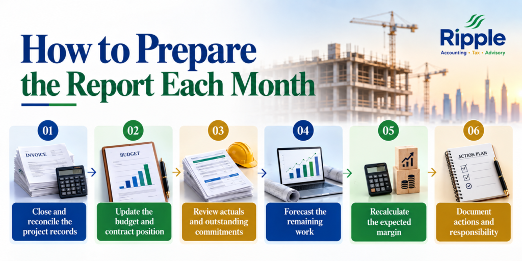 Steps to Prepare Monthly Construction Report