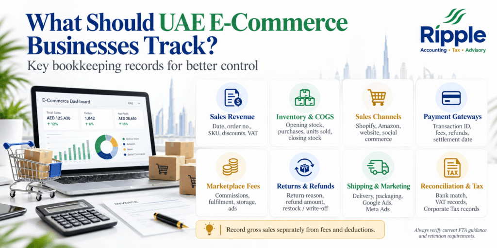 ecommerce bookkeeping UAE