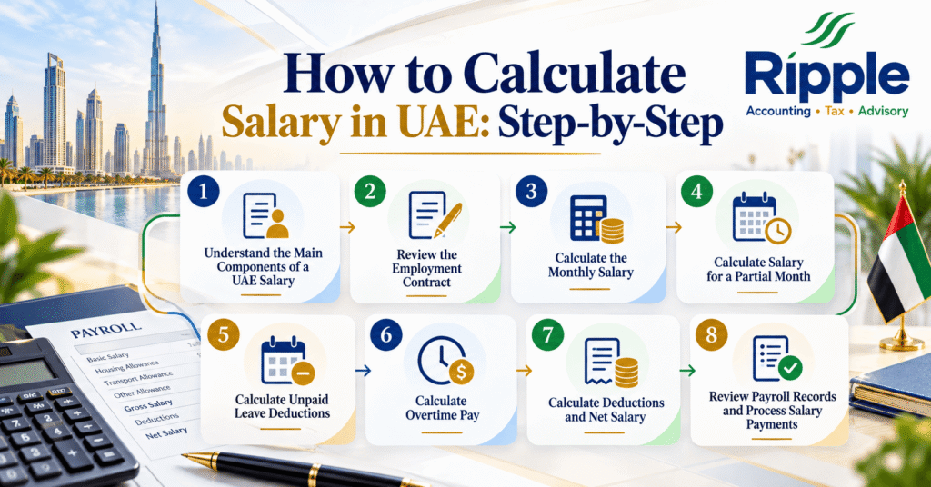 How to Calculate Salary in UAE