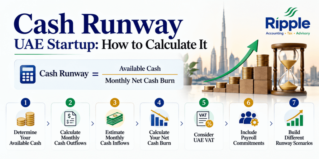 Cash Runway Calculation
