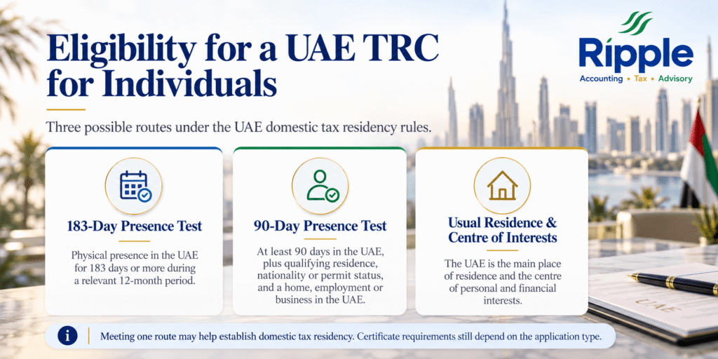 Eligibility for UAE TRC for individuals
