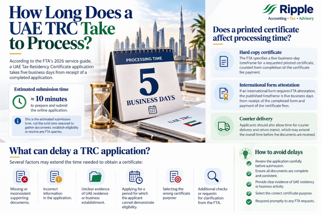 UAE TRC fees