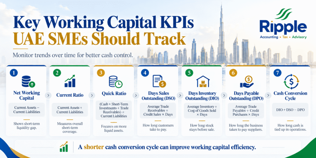 Key Working Capital KPIs