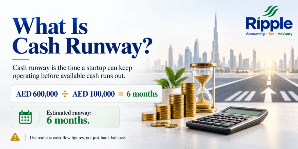 Cash Runway 