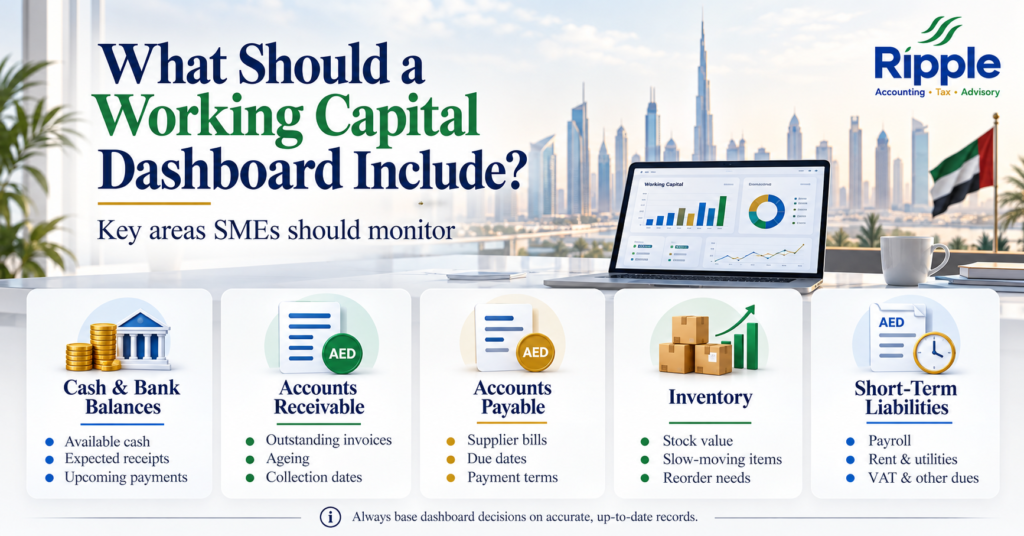 Working Capital Dashboard should include